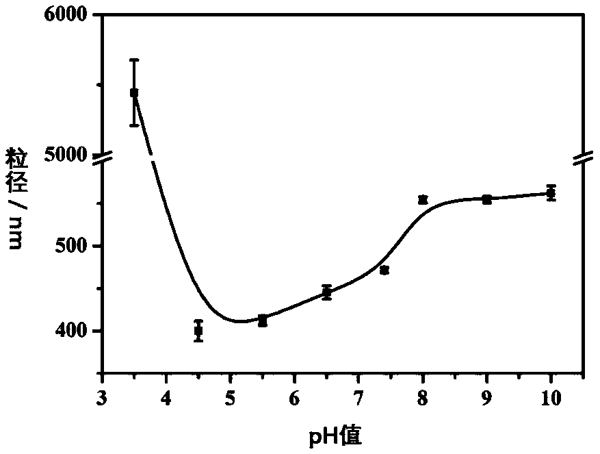 Camptothecin prodrug gel, and preparation method and use thereof