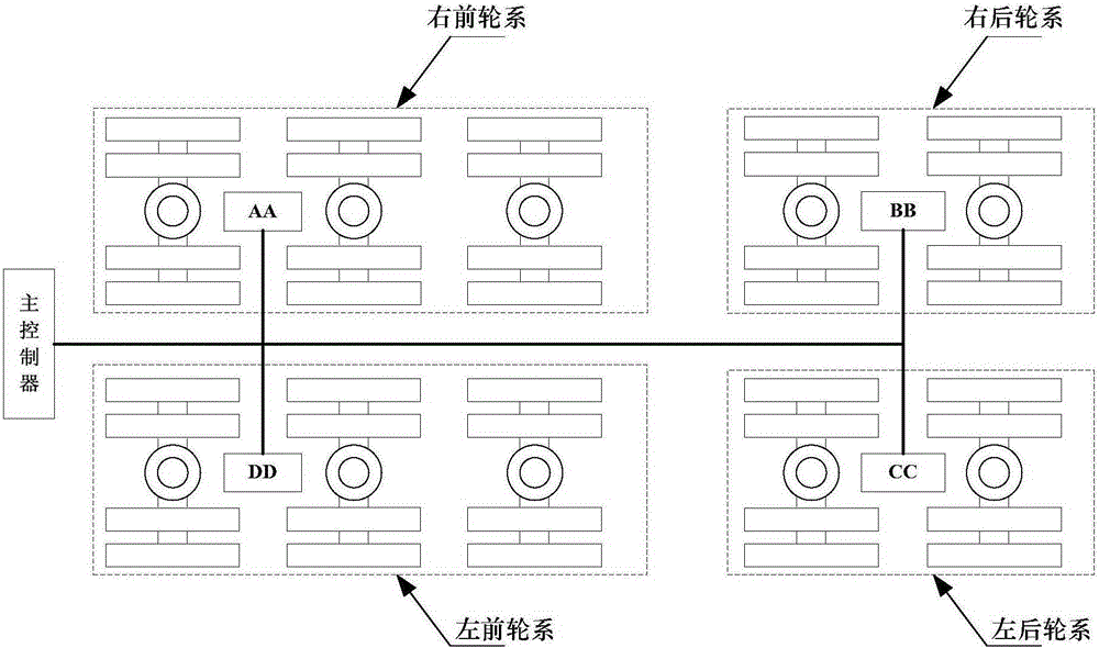 A fault diagnosis system for hydraulic steering system of self-propelled hydraulic truck