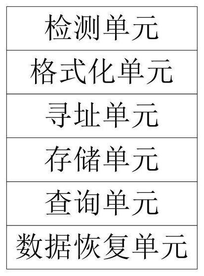 A kind of video sequence storage and query method and device compatible with fat32 file system