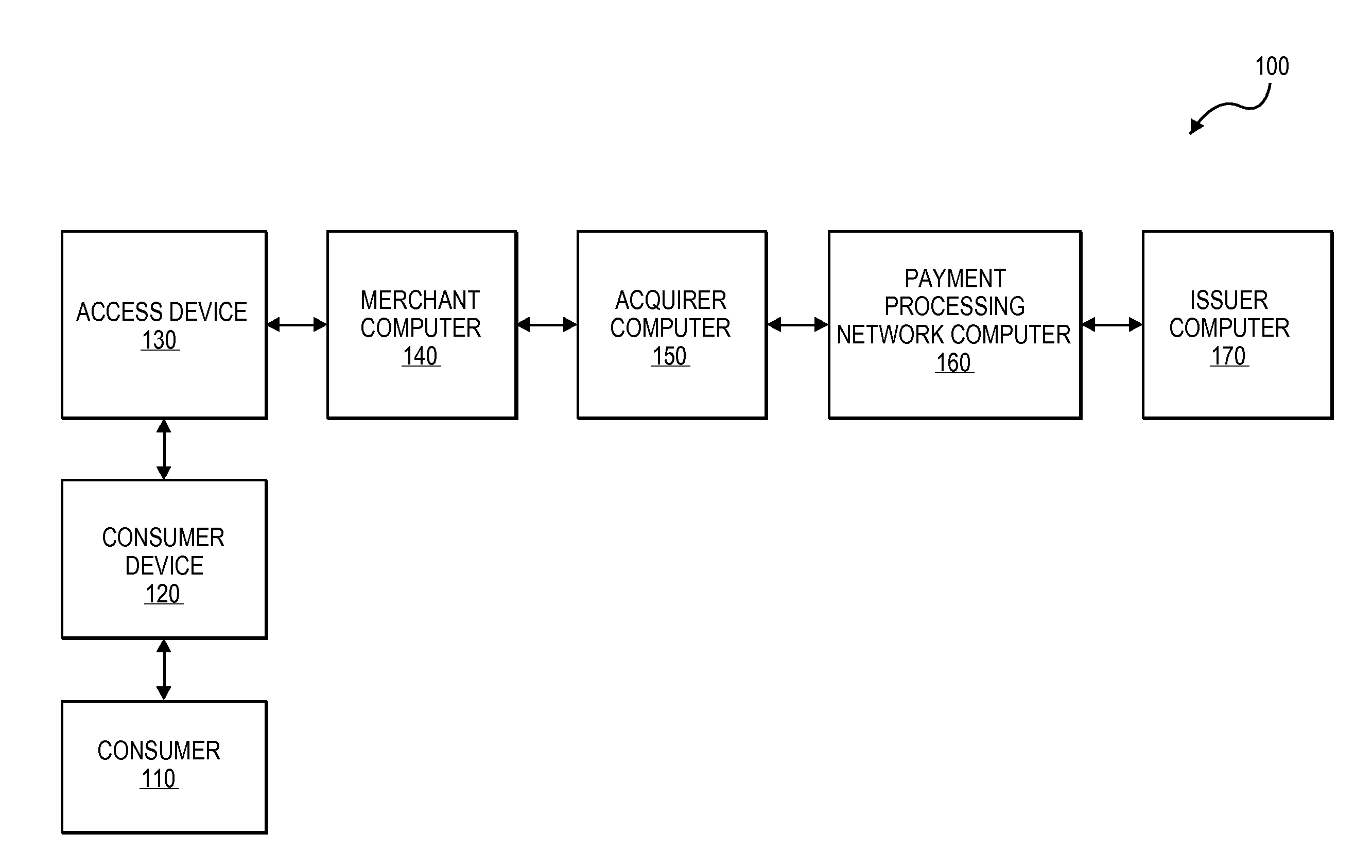 Systems and methods for communicating token attributes associated with a token vault