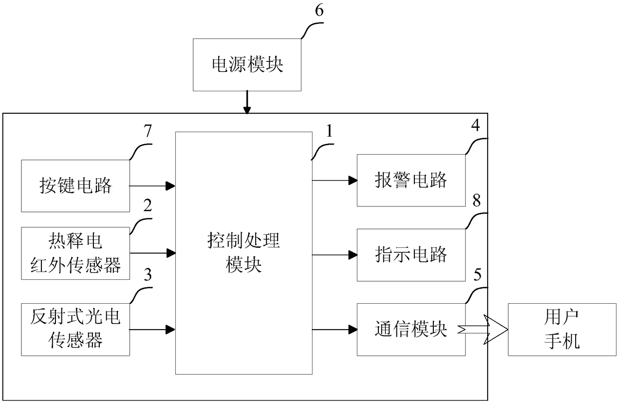 Embedded family anti-theft alarm system and working method thereof