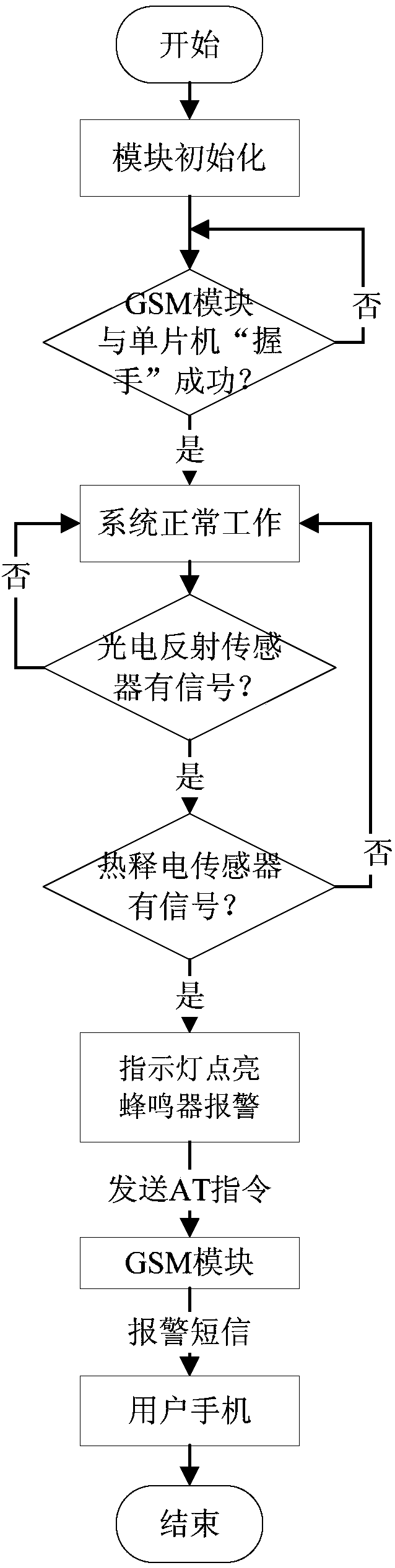Embedded family anti-theft alarm system and working method thereof