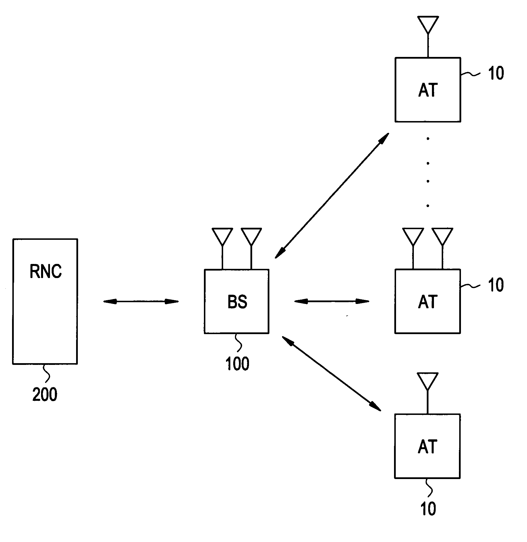 Methods for quality of service reverse link admission and overload control in a wireless system