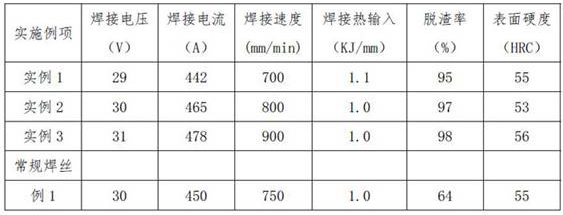 A kind of high-niobium flux-cored welding wire used for hard surface repair of roller press and preparation method thereof