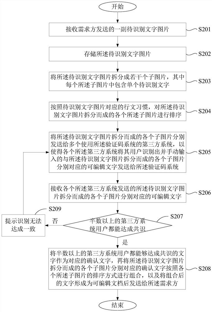 Character recognition method and system, computer equipment and storage medium