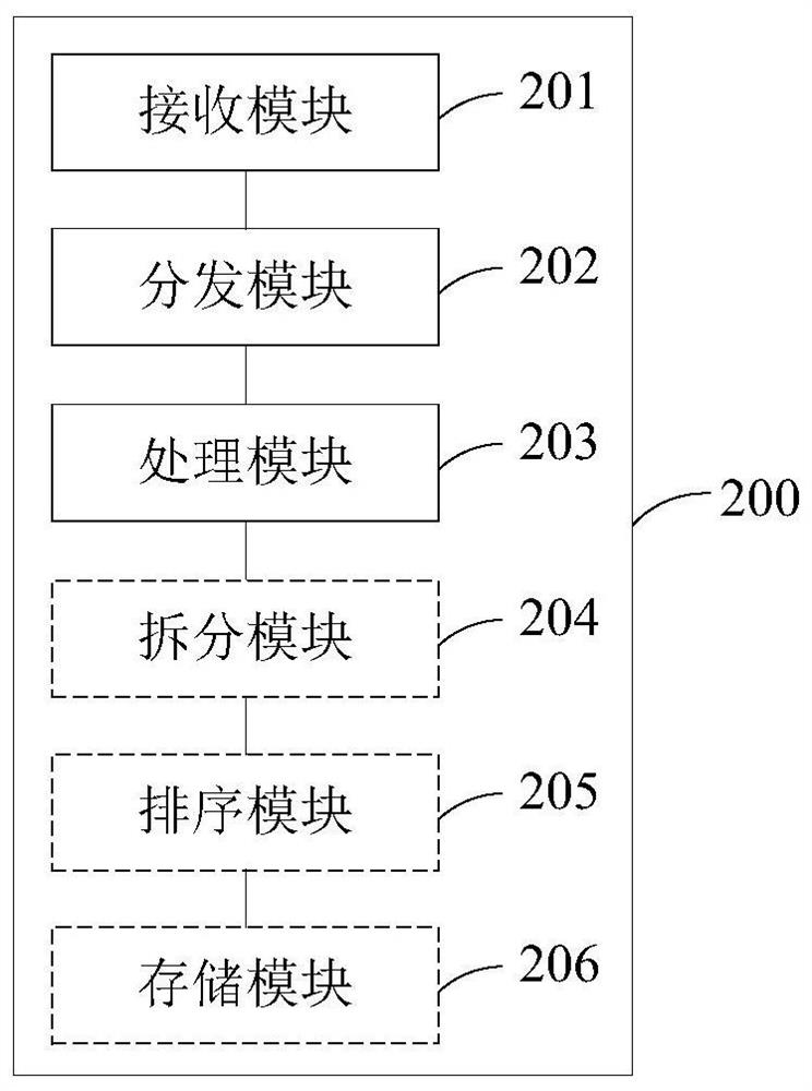 Character recognition method and system, computer equipment and storage medium
