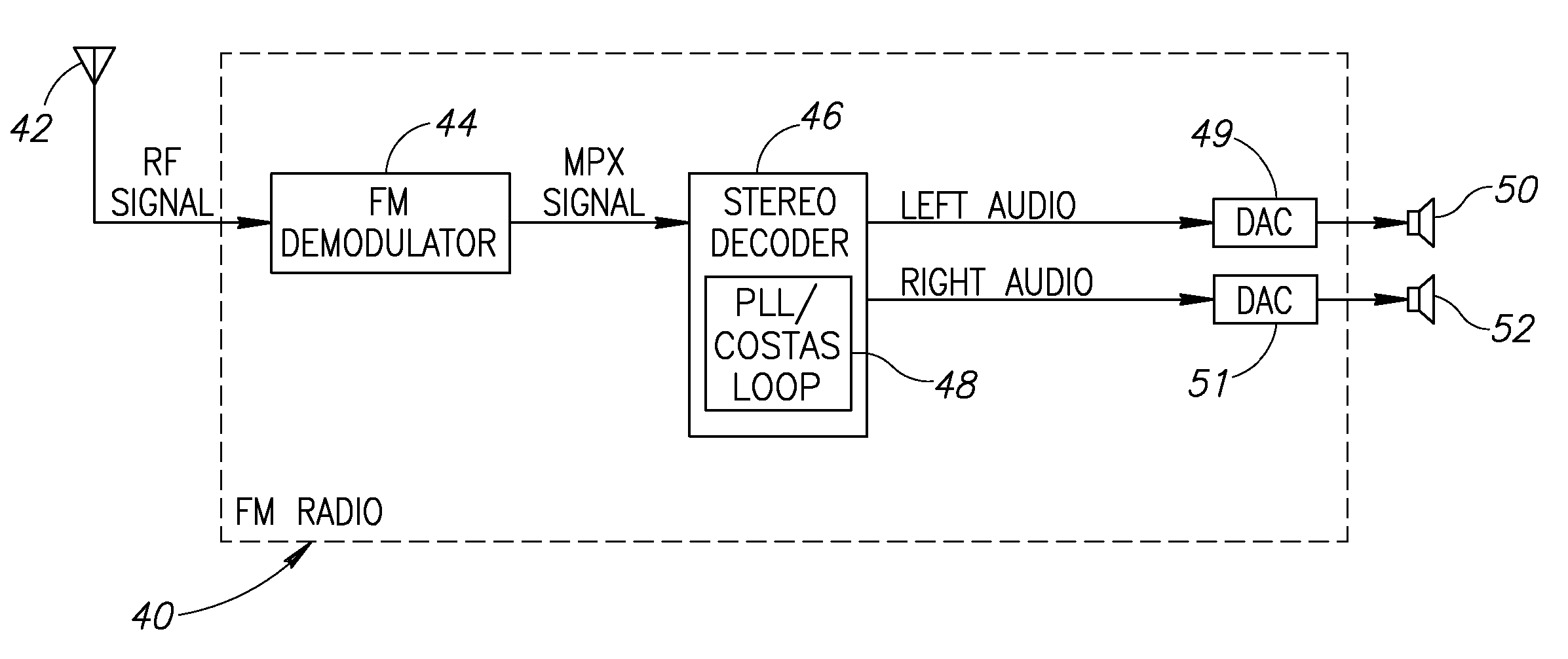 FM stereo decoder incorporating Costas loop pilot to stereo component phase correction