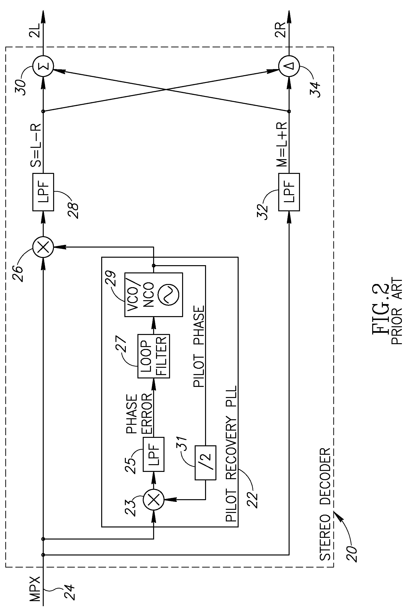 FM stereo decoder incorporating Costas loop pilot to stereo component phase correction