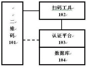 Method for achieving secure reminding for user through constructing double-layer two-dimensional code information