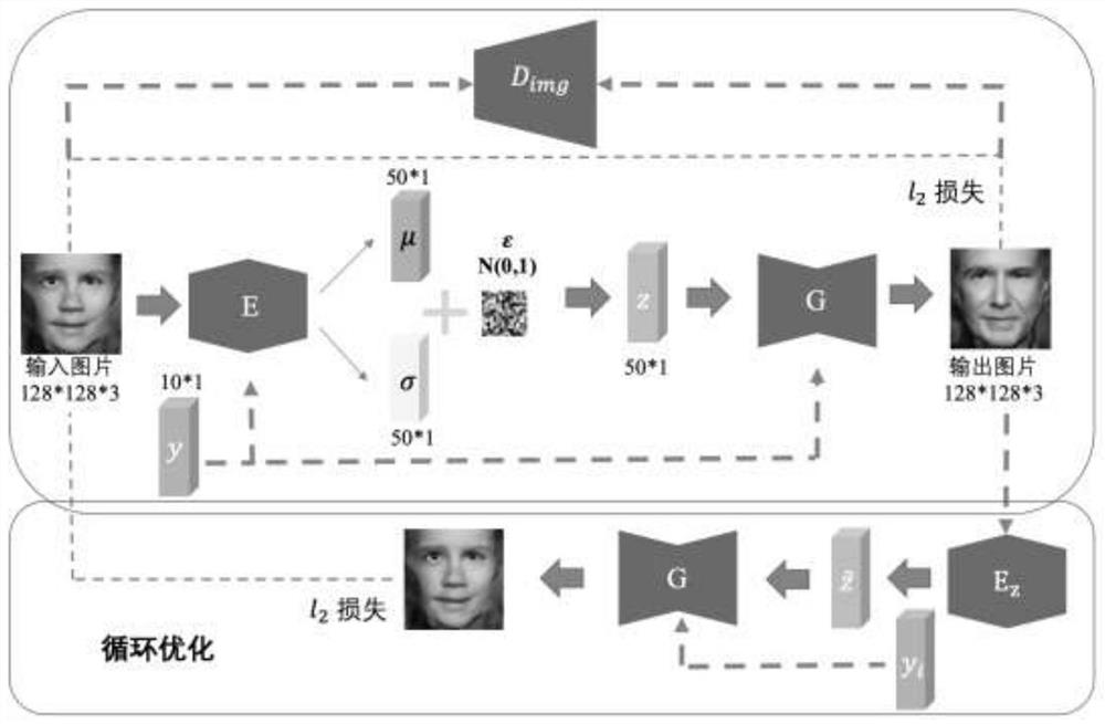 Face age synthesis method for weak label data