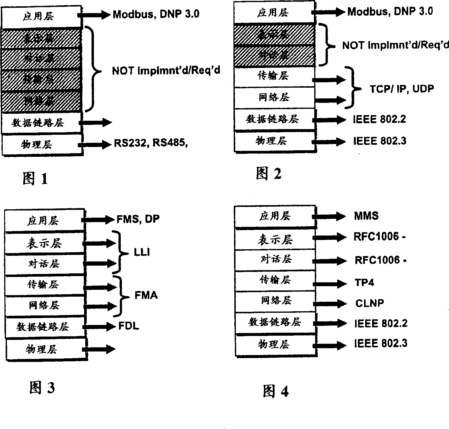 Multiple communications protocols in a protective relay