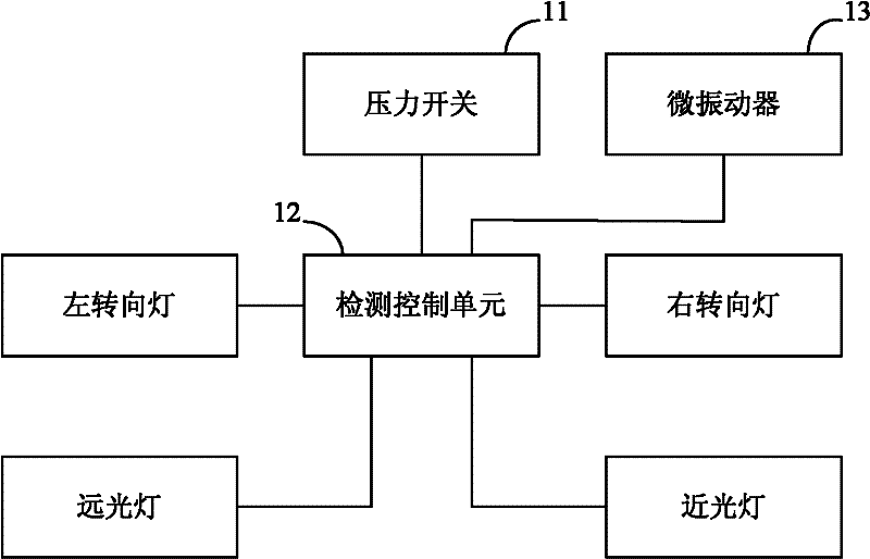 Automobile light control system and steering wheel