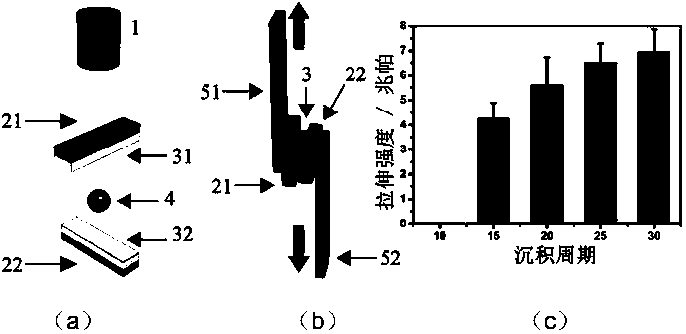 Method for preparing adhesive coating and adhesive film based on layer-by-layer assembly technology