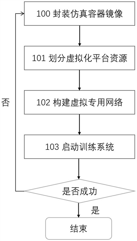 Autonomous equipment decision control method based on distributed reinforcement learning