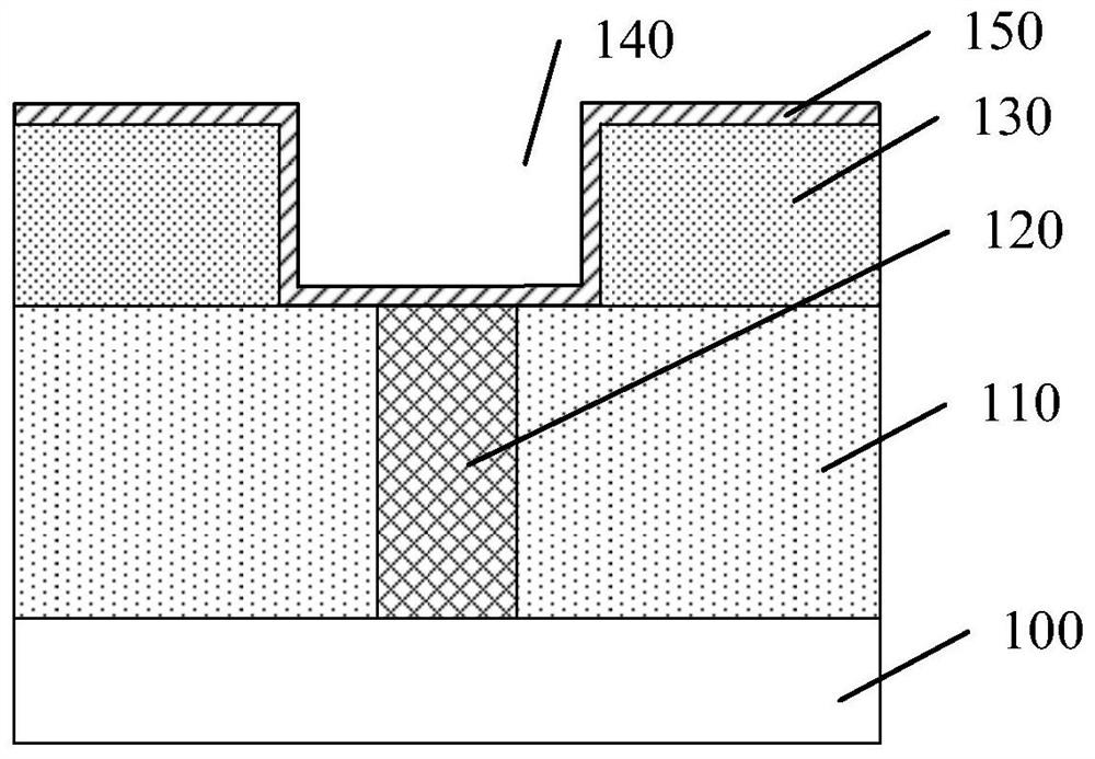 Semiconductor structure and forming method thereof