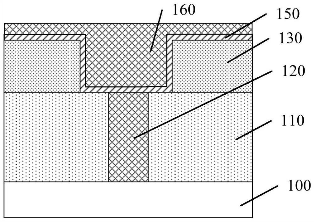 Semiconductor structure and forming method thereof