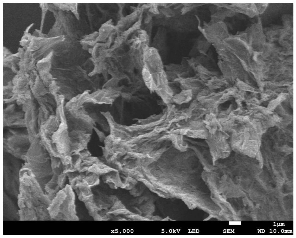 Preparation method of phosphate radical adsorbent based on 3D rGO/zirconium dioxide composite material