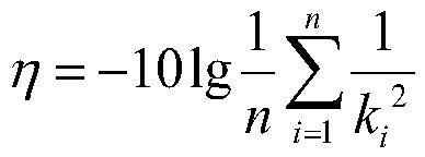 System-in-package thermal reliability comprehensive optimization design method