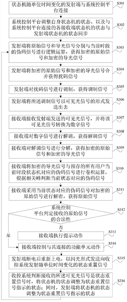 Method and system capable of synchronously restoring handshake