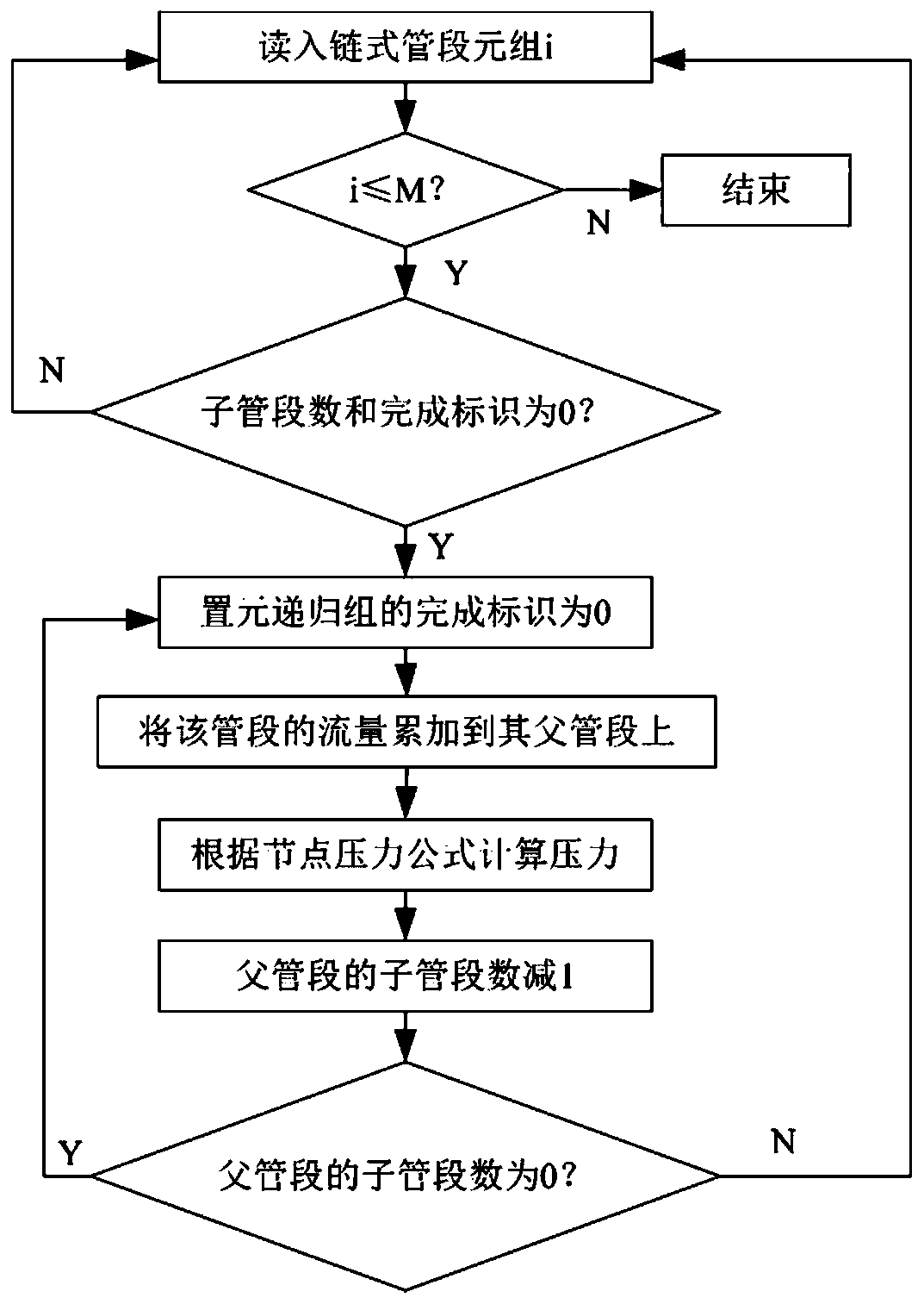 Heat supply system margin quantitative calculation method and system