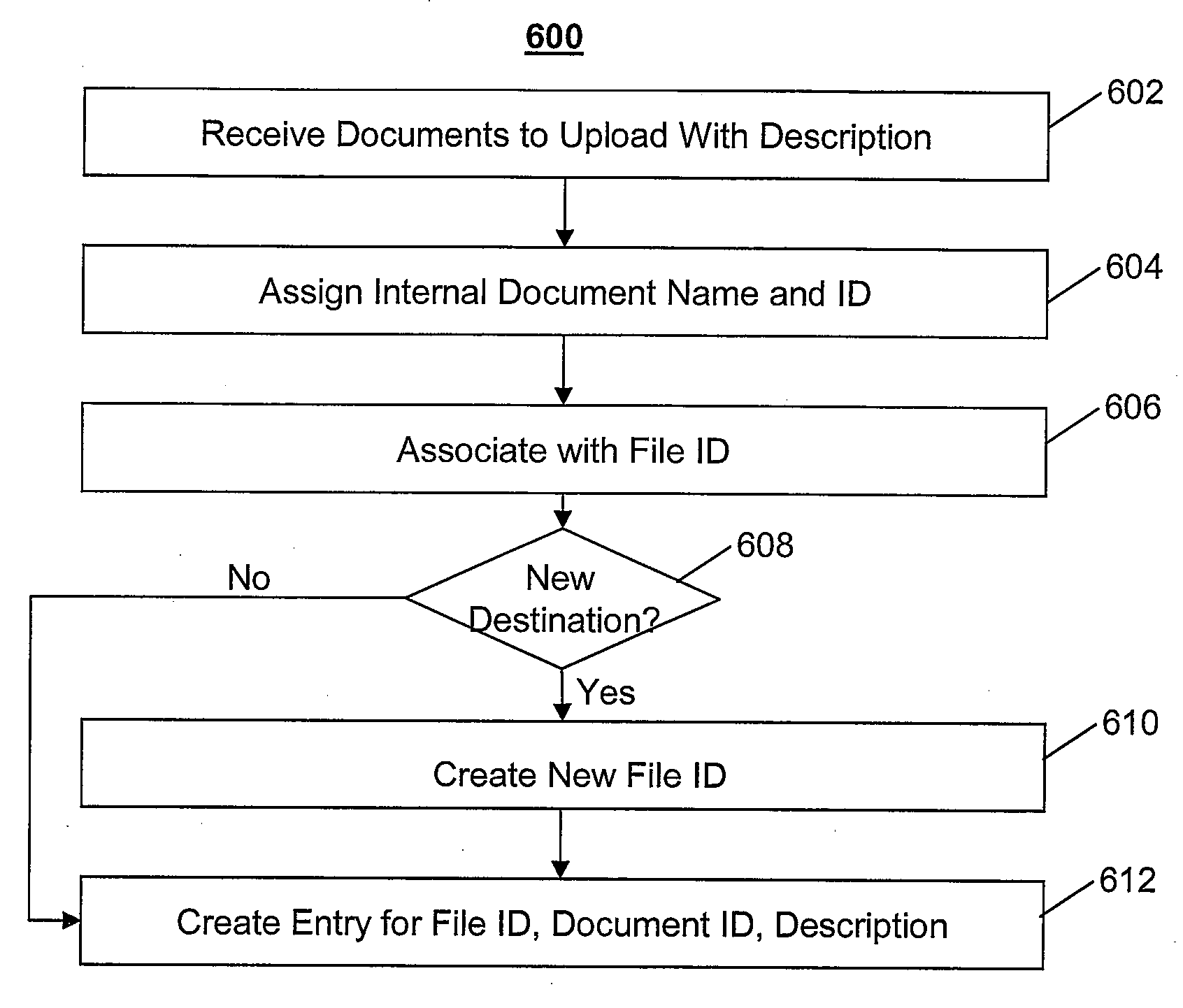 System and method for document management