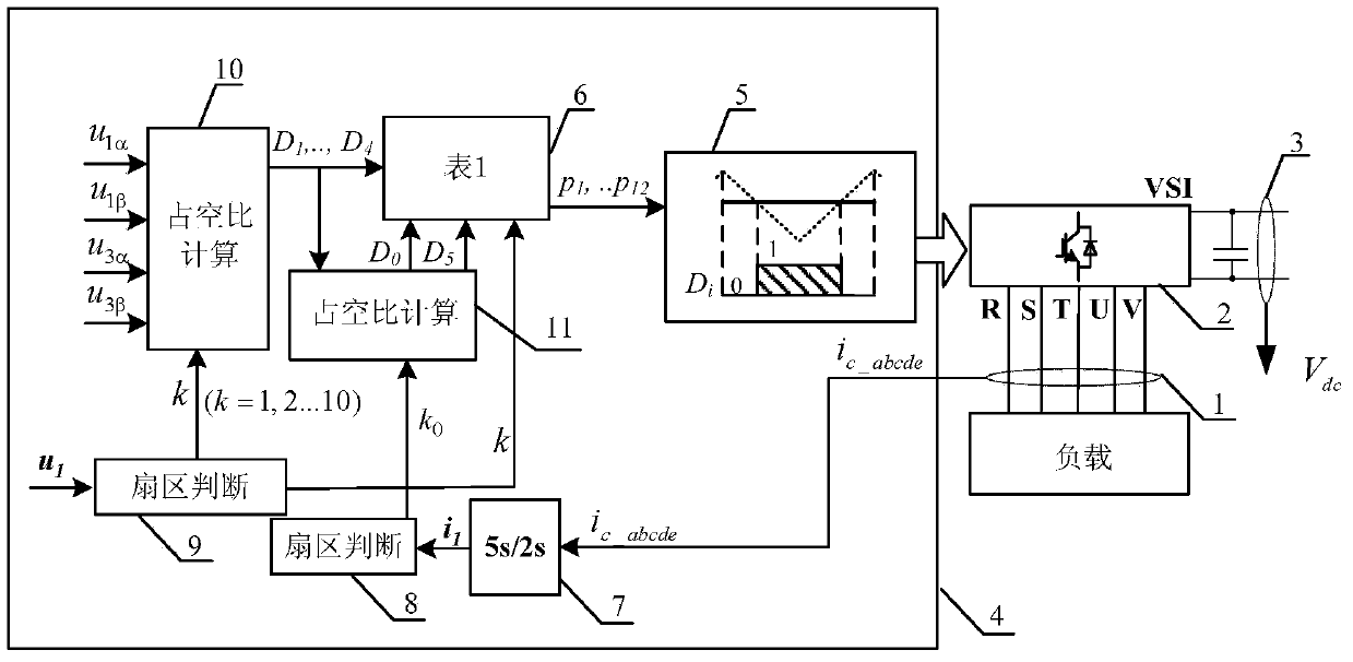 A five-phase inverter space vector modulation system and method with optimal switching loss