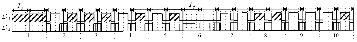 A five-phase inverter space vector modulation system and method with optimal switching loss