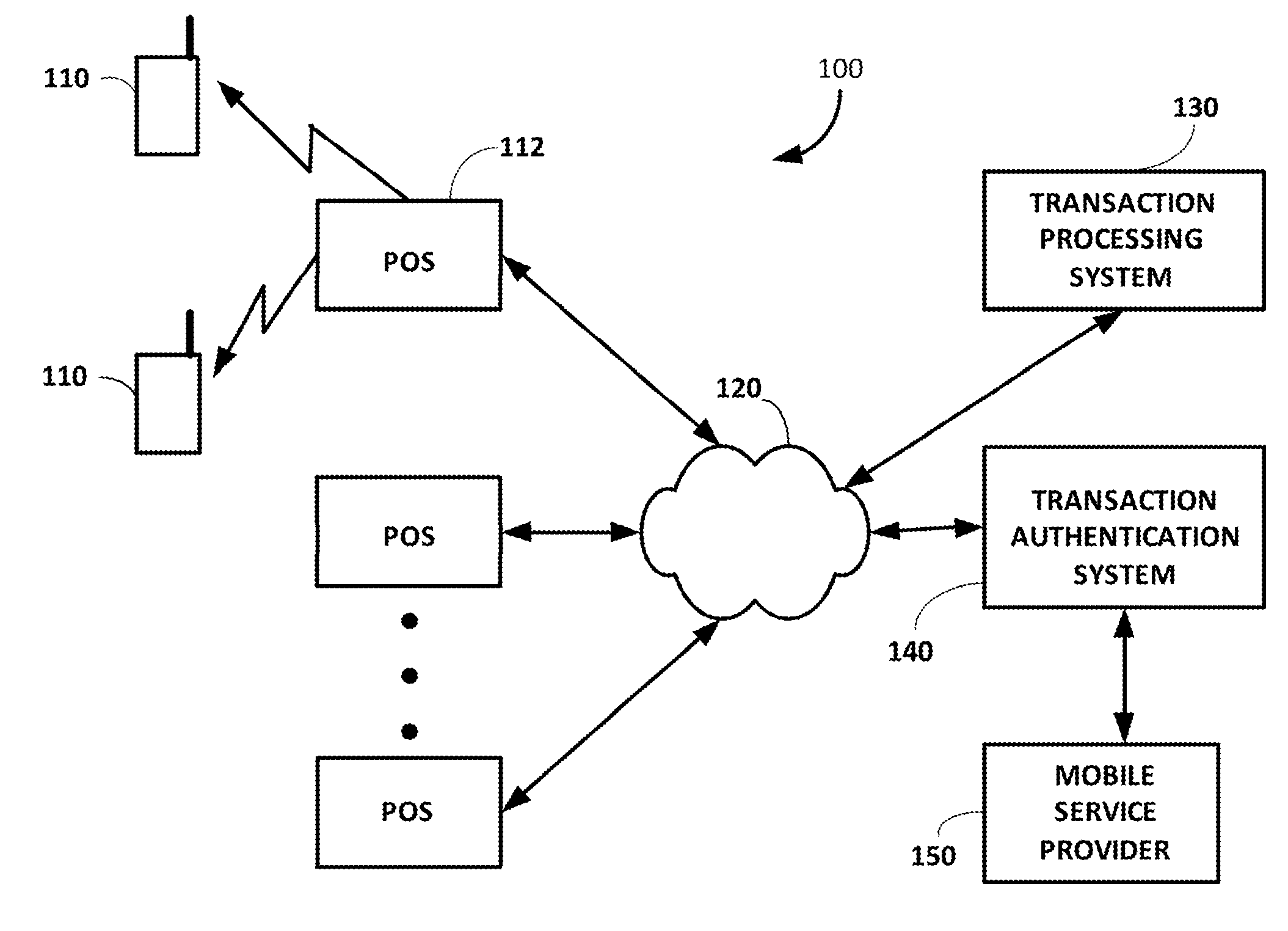Location-based authentication of transactions conducted using mobile devices