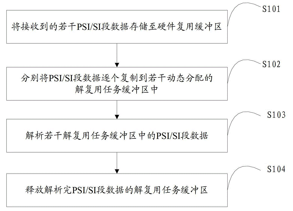 A set-top box-based data receiving and processing method and device