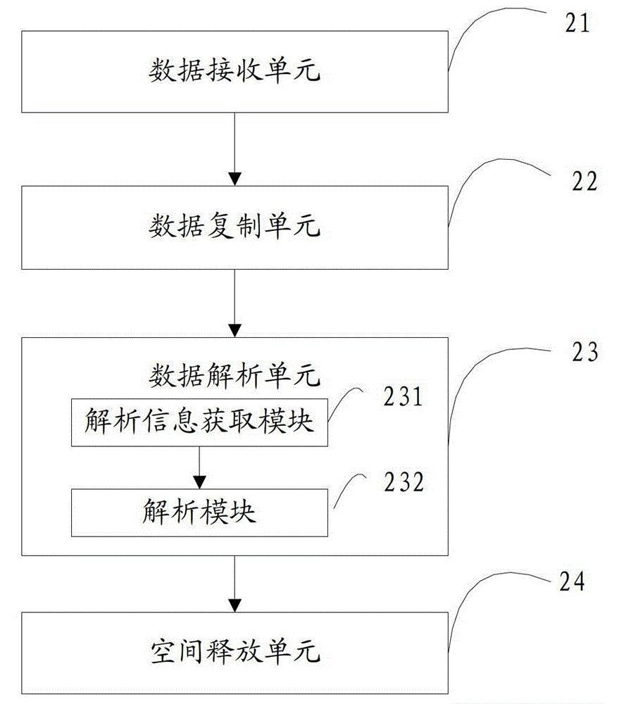 A set-top box-based data receiving and processing method and device