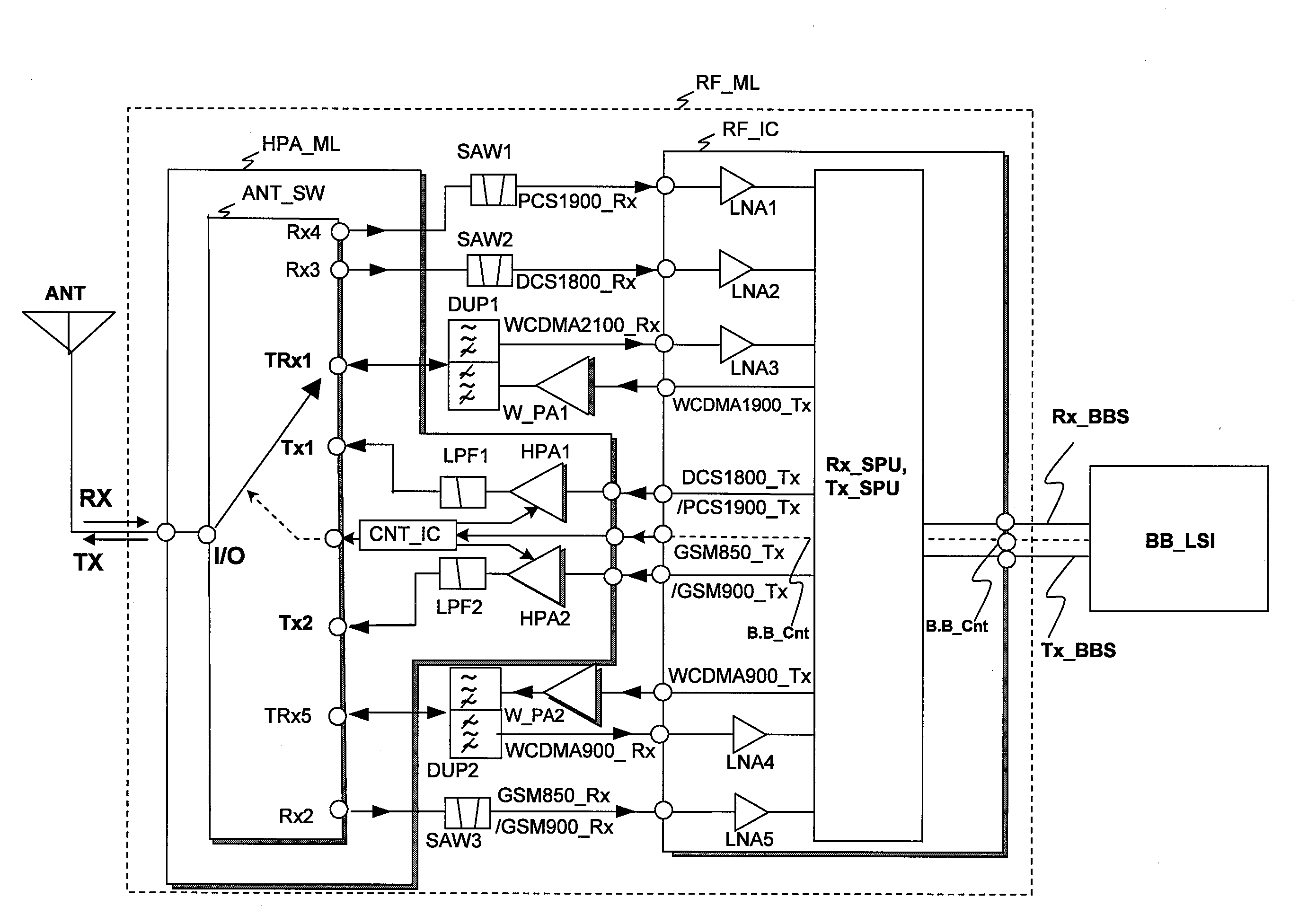 Semiconductor integrated circuit, RF module using the same, and radio communication terminal device using the same