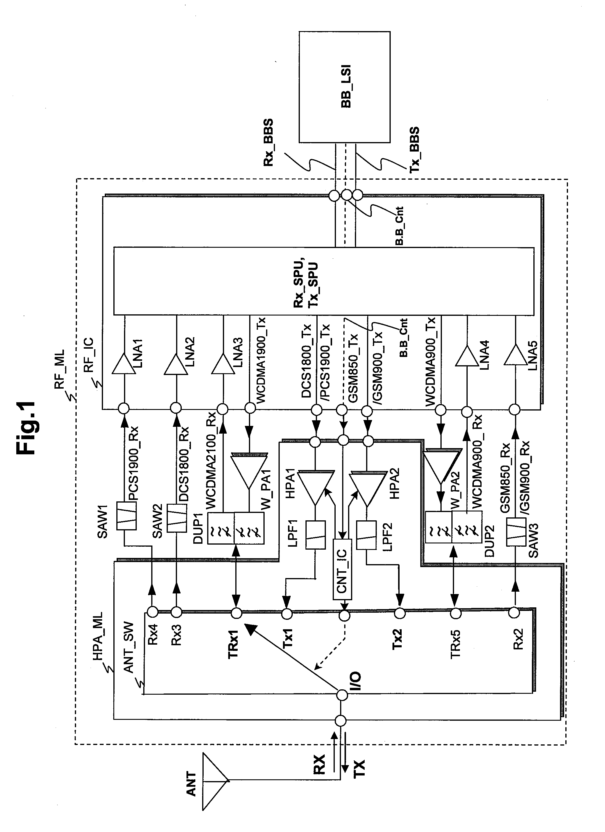 Semiconductor integrated circuit, RF module using the same, and radio communication terminal device using the same