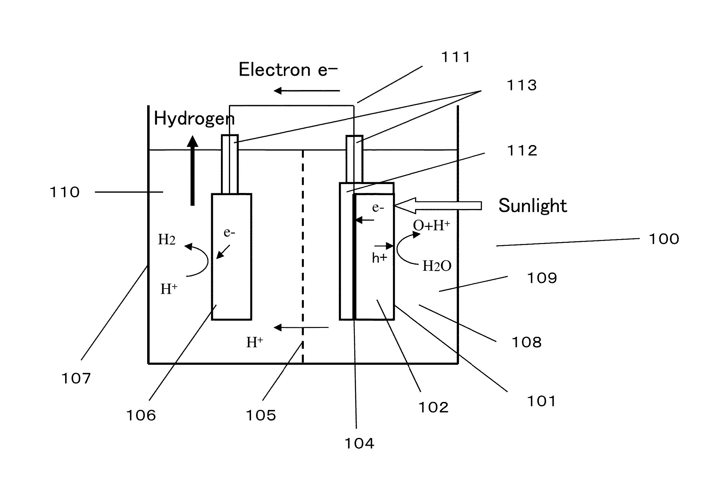 Photocatalyst material and photocatalyst device