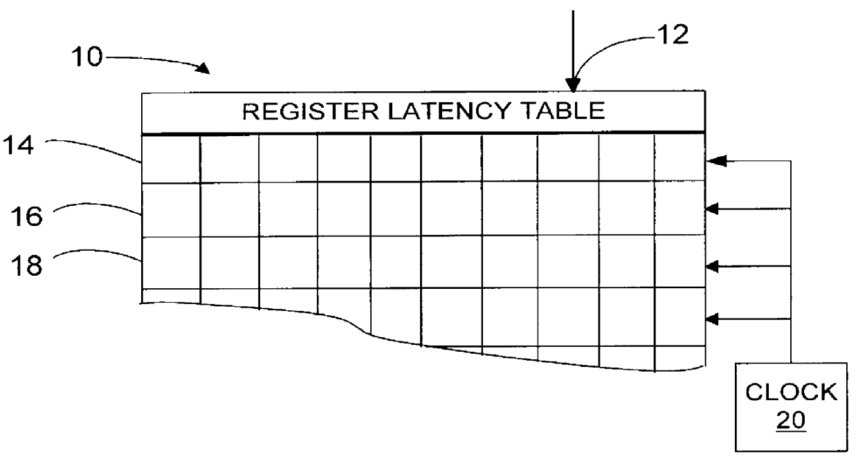 Scheduling instructions with different latencies