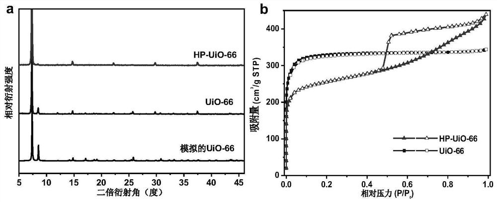 Hierarchical pore metal organic framework material as well as preparation method and application thereof