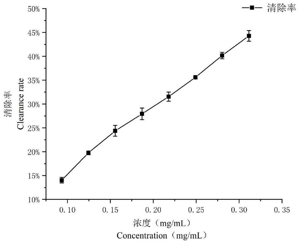 Halostachys caspica metallothionein HcMT compound and application thereof in sunscreen cream