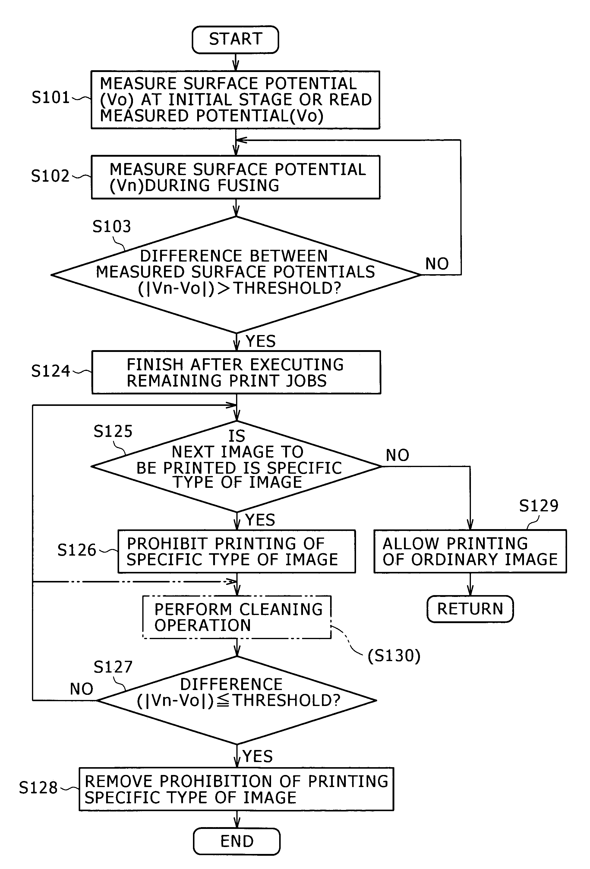 Image forming apparatus, method of recommending replacement of rotatable member, method of cleaning rotatable member and method of controlling image formation