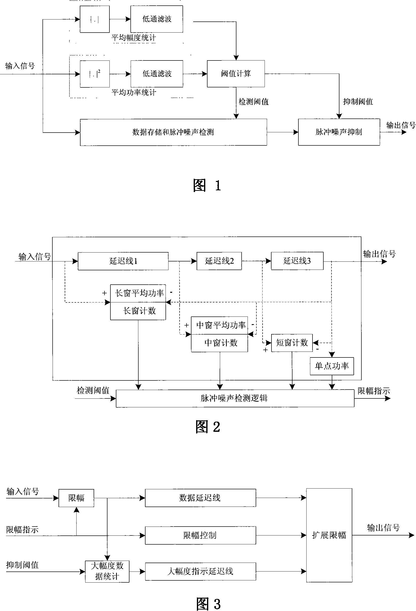 Method of detecting and suppressing pulse noise