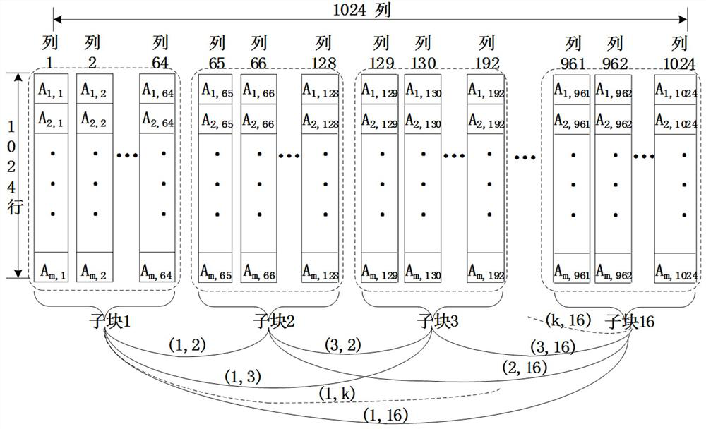 A Method for FPGA Accelerated Realization of Singular Value Decomposition of Matrix