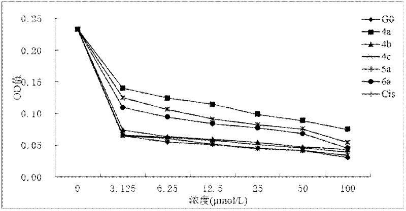 Asymmetric multi-substituted porphyrin gold (iii) anticancer compound and preparation method thereof