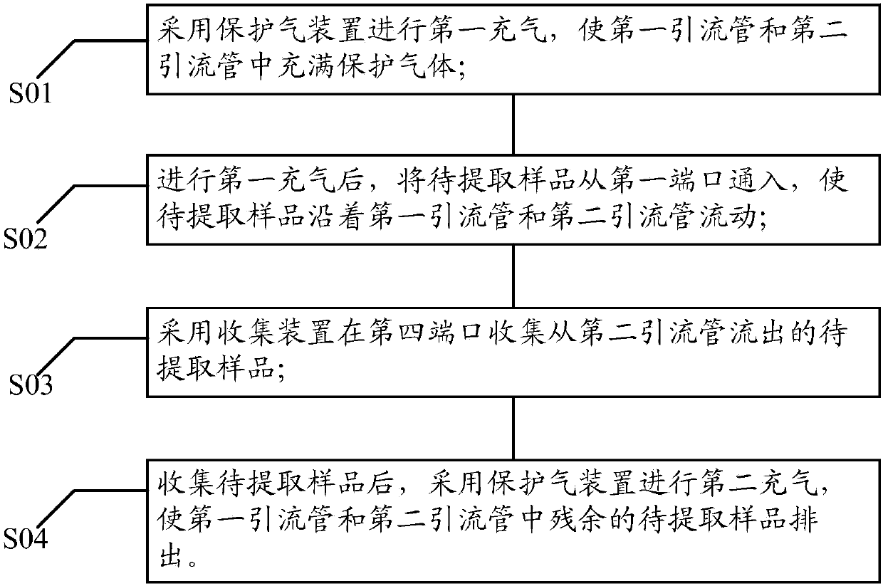 Sampling apparatus and sampling method