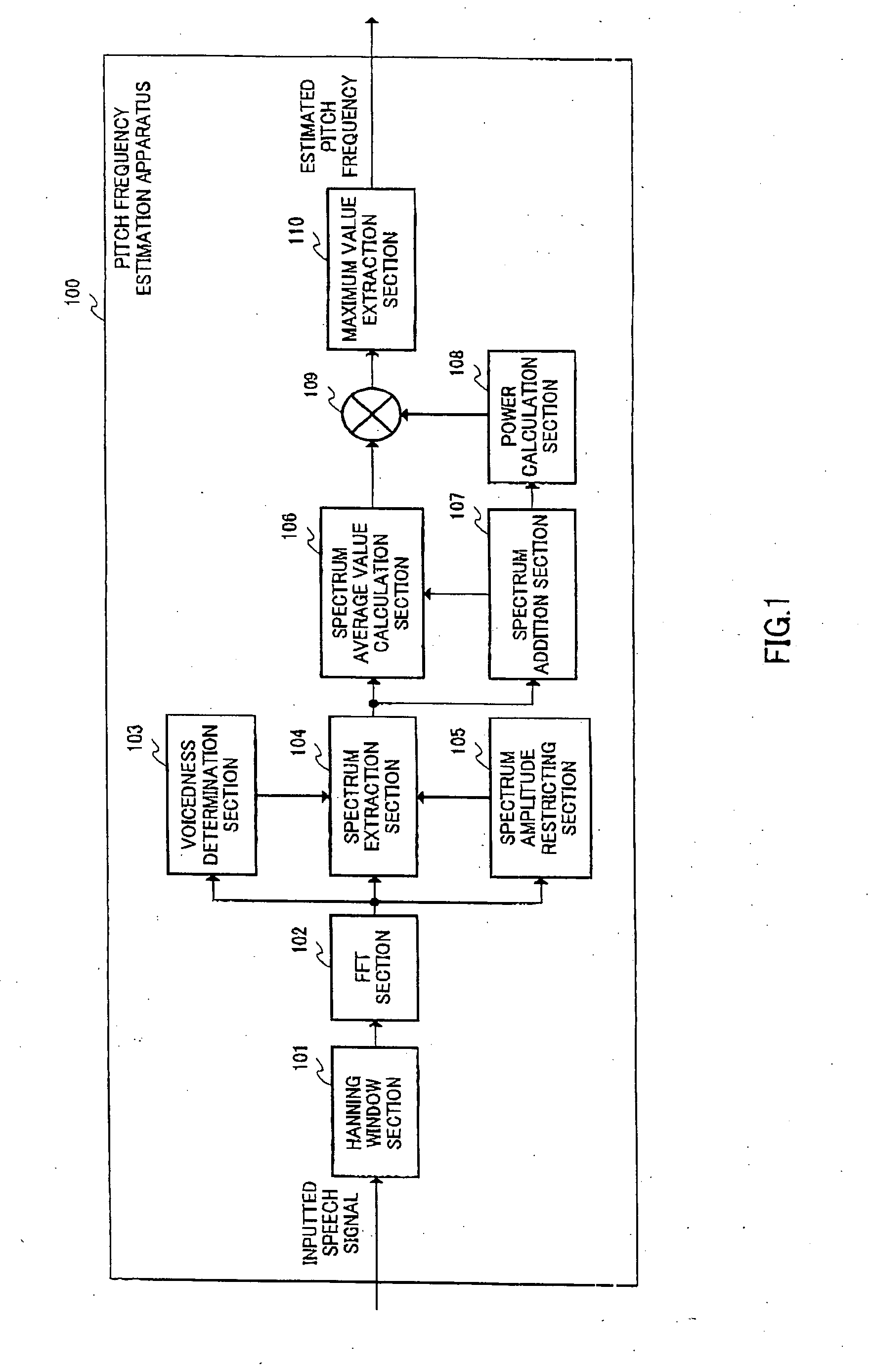 Pitch Frequency Estimation Device, and Pich Frequency Estimation Method