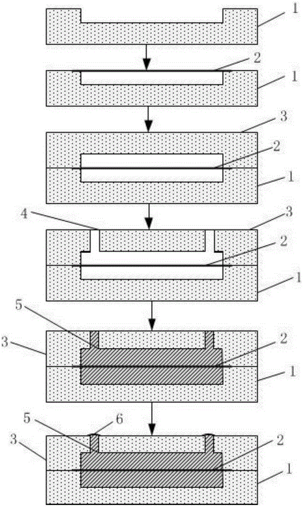 A flexible e-fluidic packaging method that improves ductility