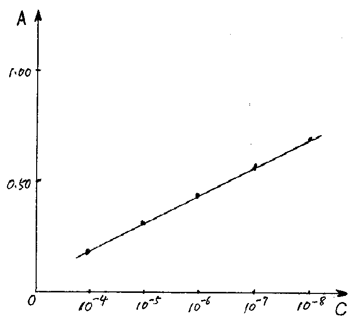 Detection of medical polyacrylamide hydrogel during its prepn