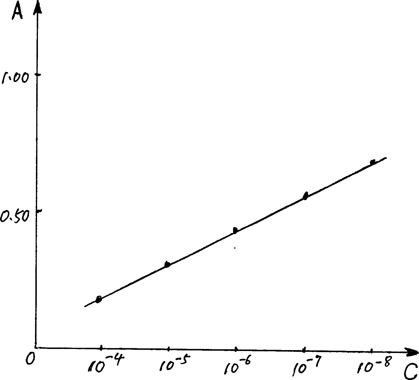 Detection of medical polyacrylamide hydrogel during its prepn