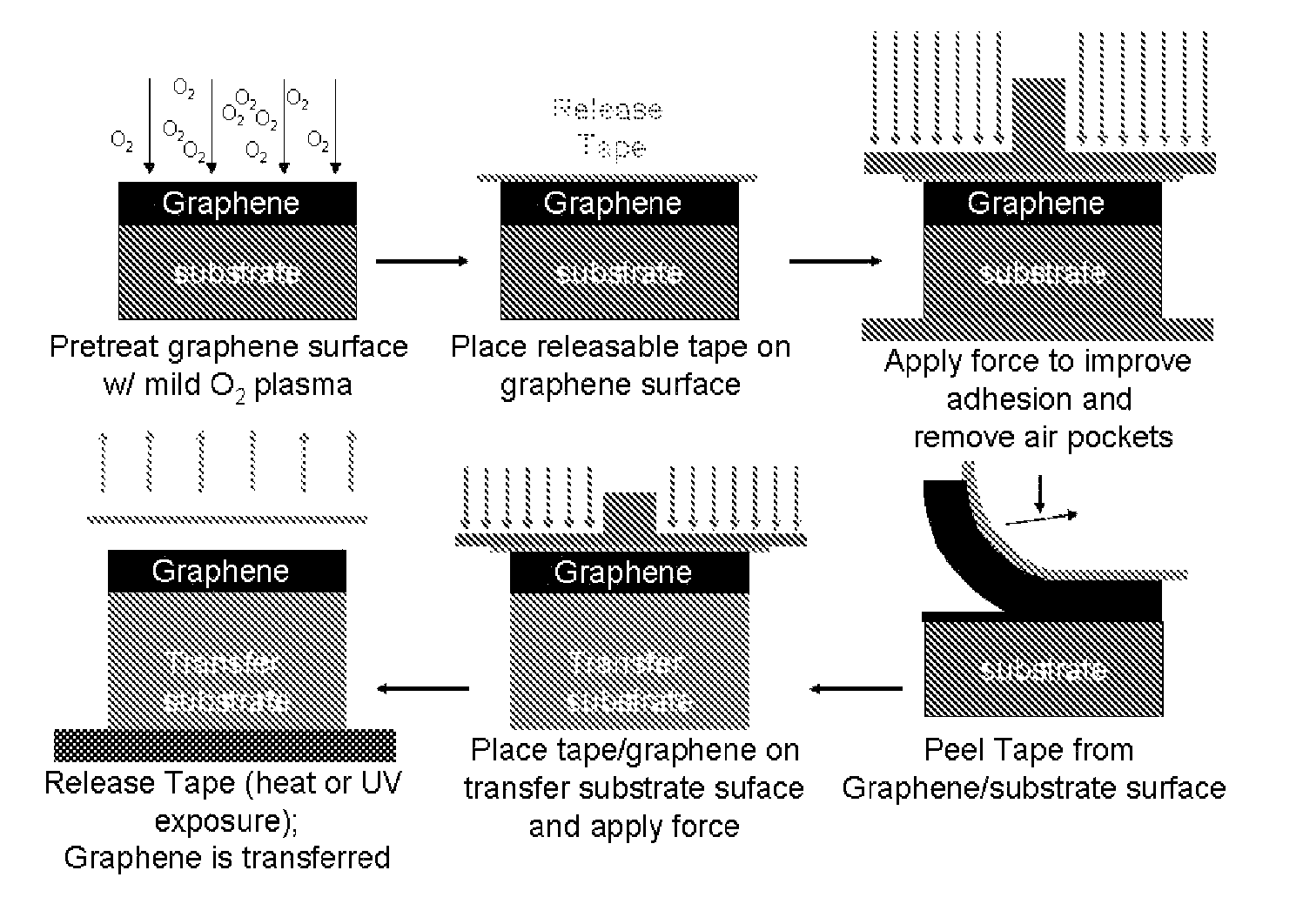 Method for the reduction of graphene film thickness and the removal and transfer of epitaxial graphene films from SiC substrates