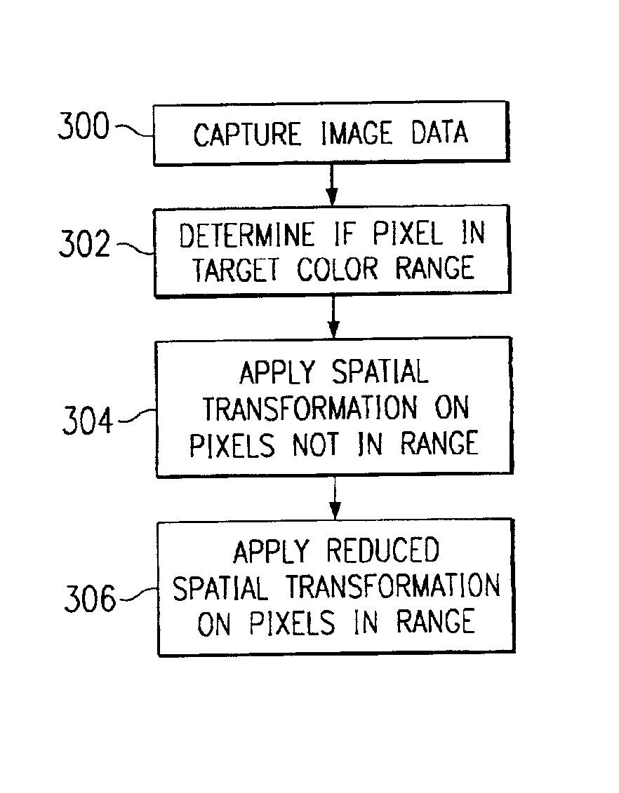 Method and system for selective enhancement of image data