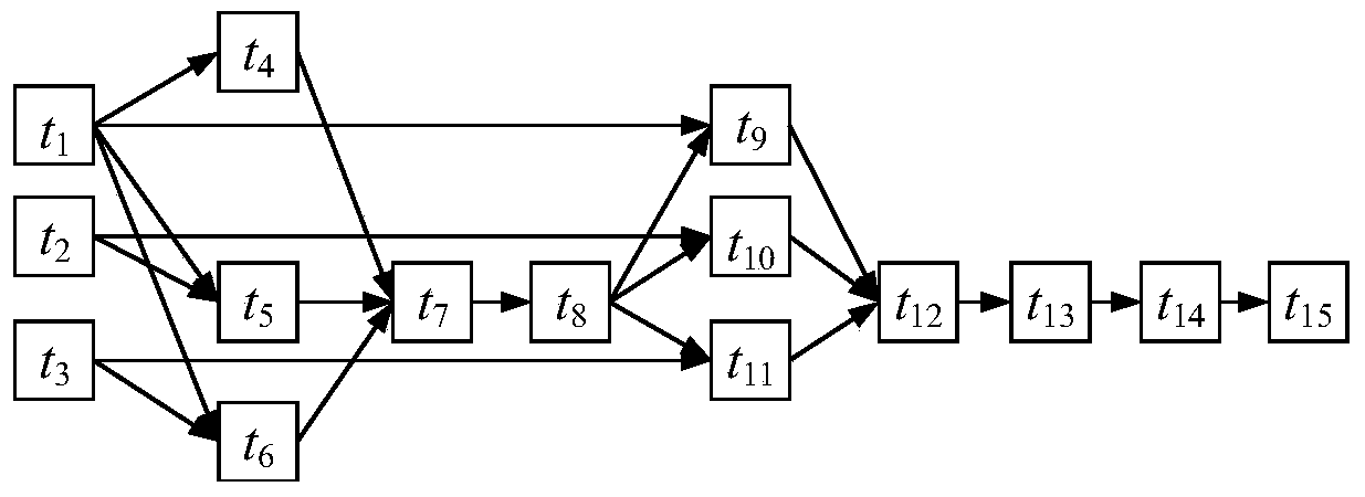Energy consumption perception cloud workflow scheduling optimization method based on multi-population genetic algorithm