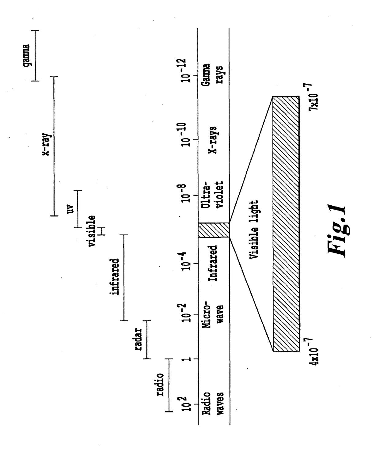 Non-invasive systems and methods for selective activation of photoreactive responses