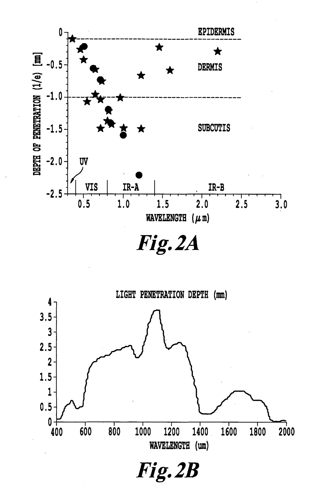 Non-invasive systems and methods for selective activation of photoreactive responses